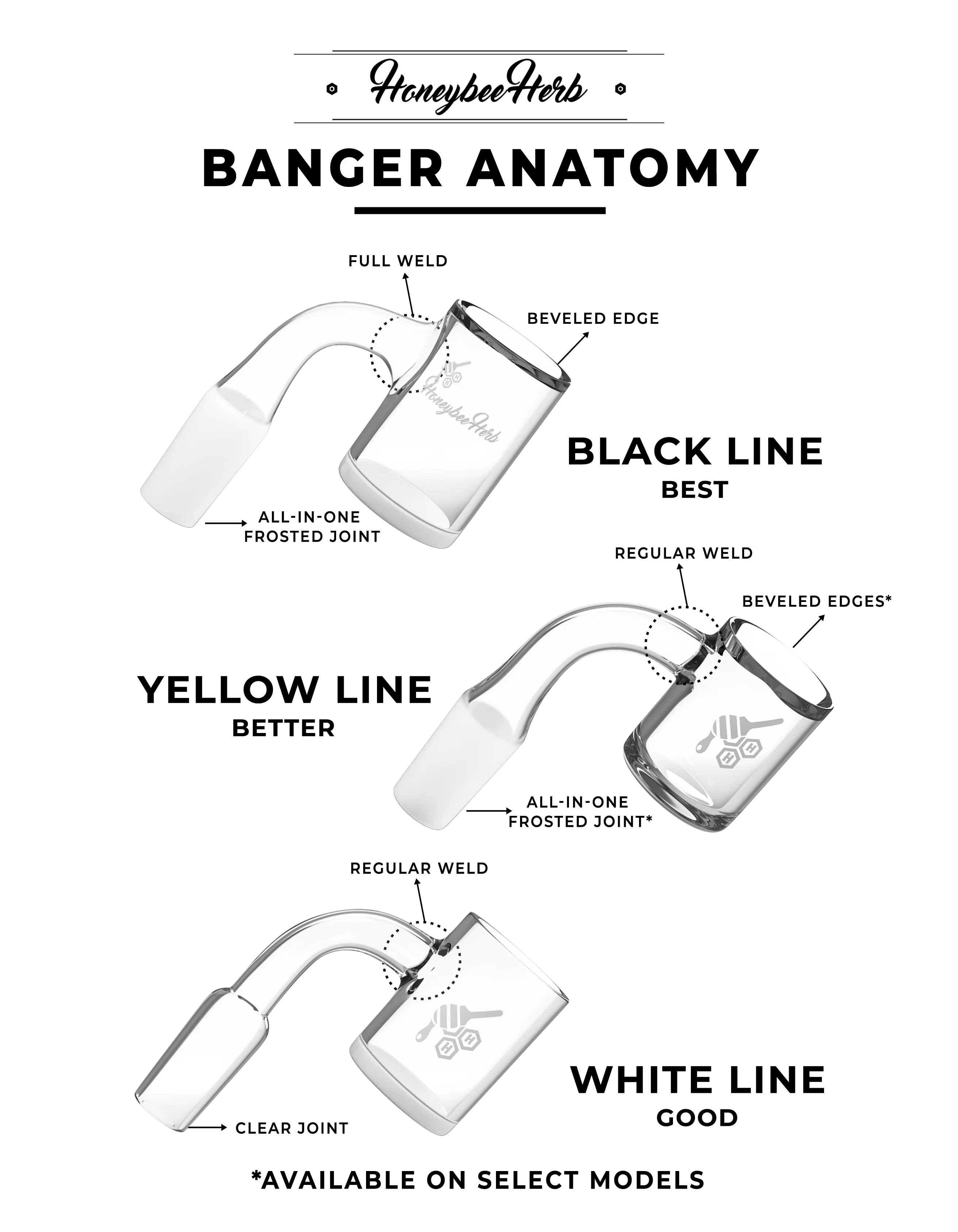 CORE REACTOR QUARTZ BANGER - 45° DEGREE | YL (ONLINE ONLY) - Image 4